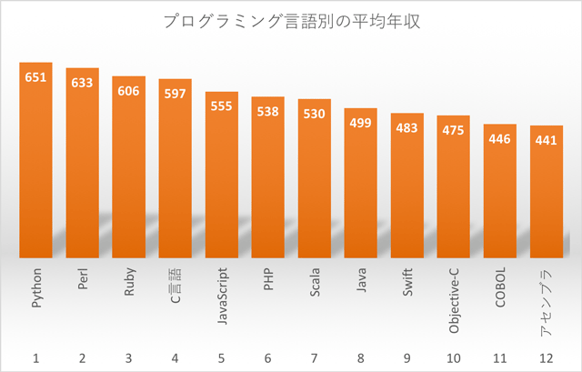 軽量プログラミング言語 Lightweight Programming Language Japaneseclass Jp