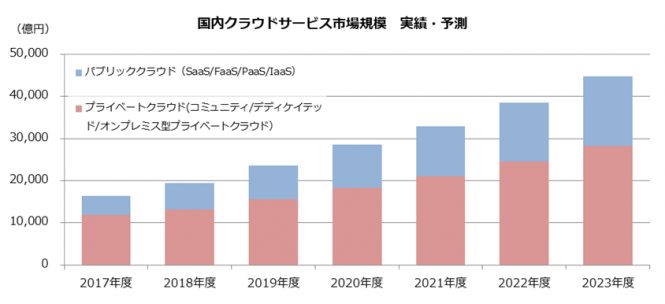 ネットワークエンジニアの将来性は大丈夫 進むクラウド化と需要の全て