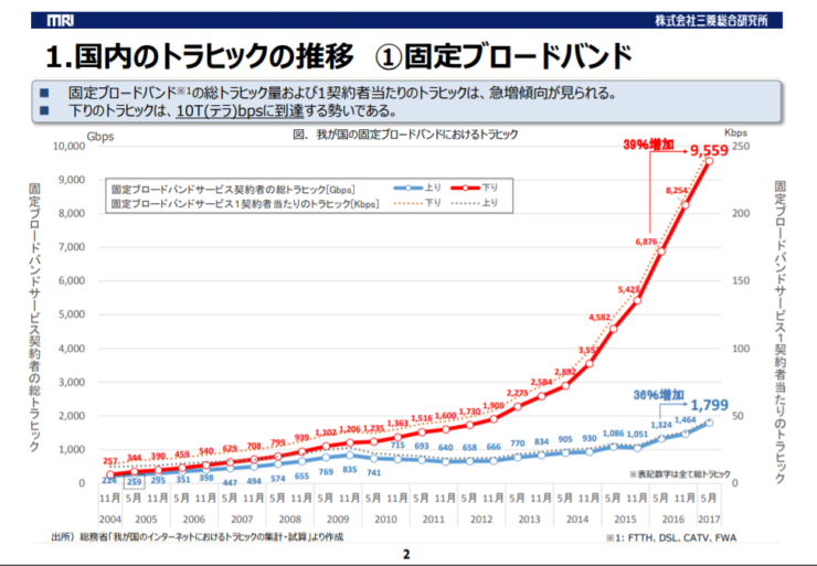 ネットワークエンジニアの将来性は大丈夫 進むクラウド化と需要の全て